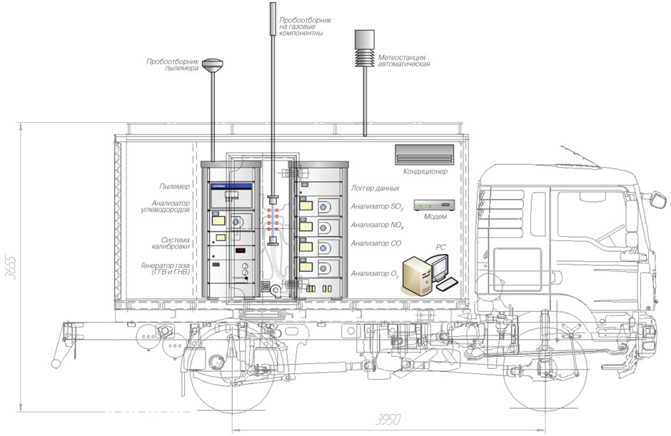 Схема оборудования передвижной радиологической лаборатории на шасси автомобиля MAN
